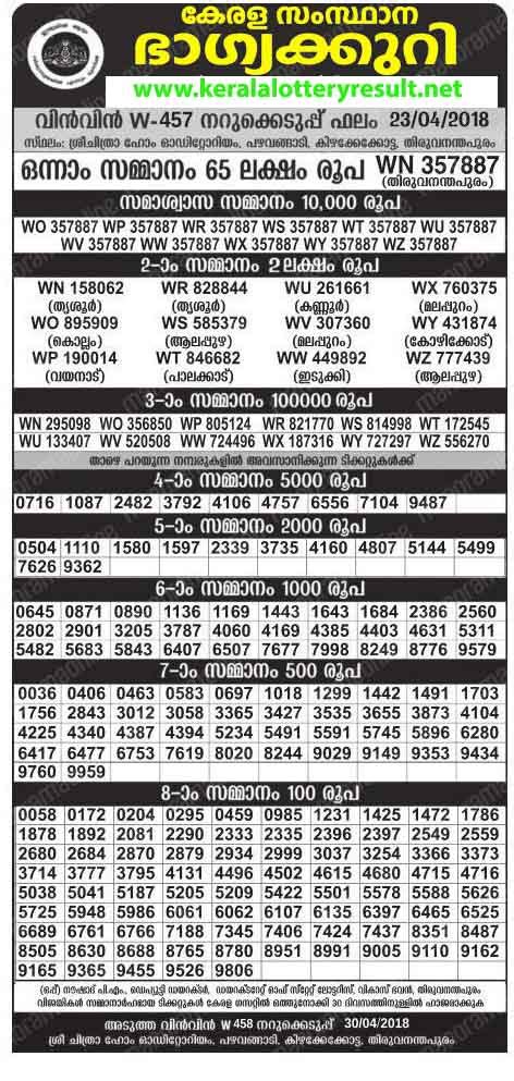 2018 kerala lottery result|Lottery/DrawNo .